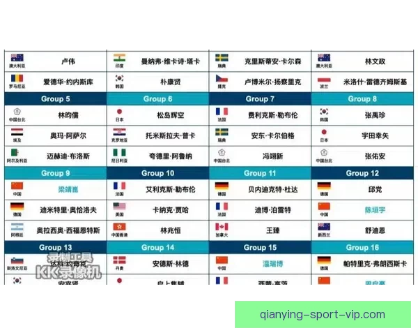 2026年世界杯各国球队名单预测与前瞻分析