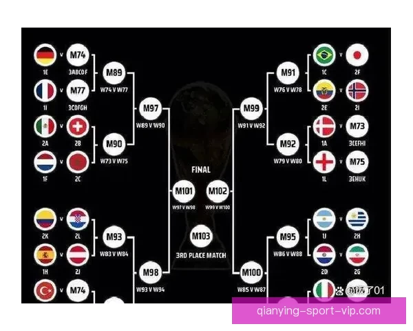 2026年世界杯完整赛程安排及各大赛事精彩看点全解析