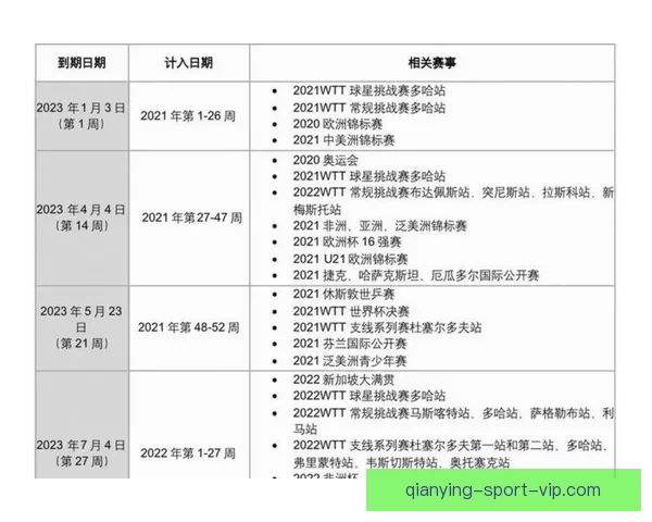 2026年世界杯完整赛程盘点及各阶段比赛时间安排解析