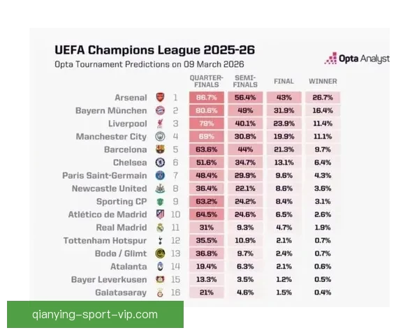 世界杯竞猜赔率深度分析揭示热门球队晋级概率与投注策略