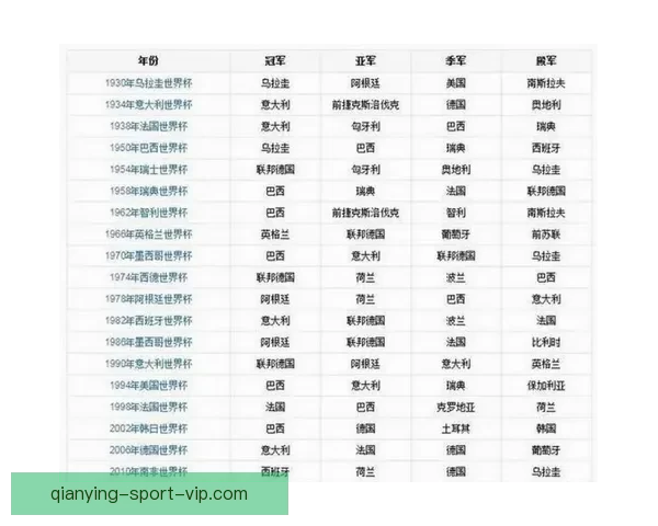 美加墨世界杯夺冠赔率解析及热门球队胜负趋势预测