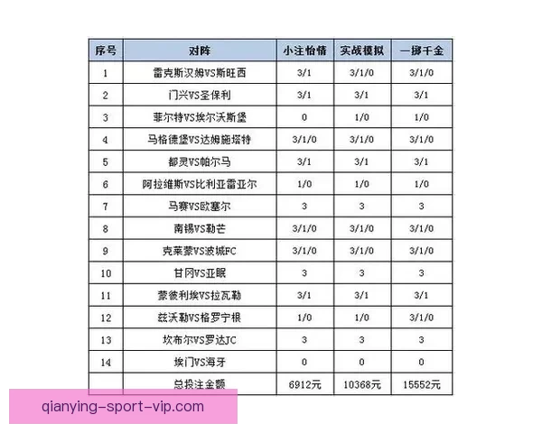 最新世界杯竞猜平台推荐与投注策略全面解析