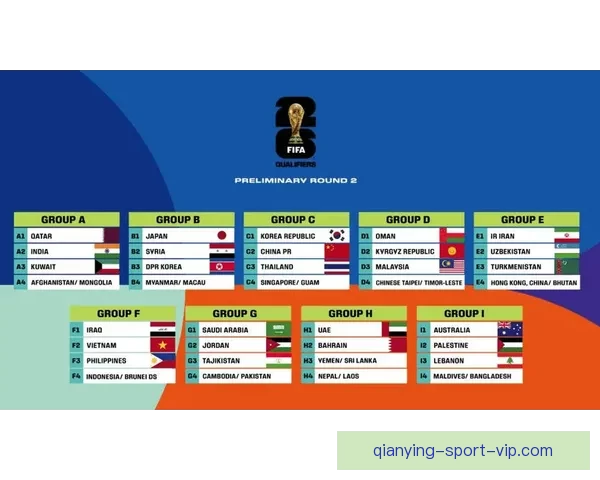 2026年世界杯完整赛程及各阶段比赛时间安排一览