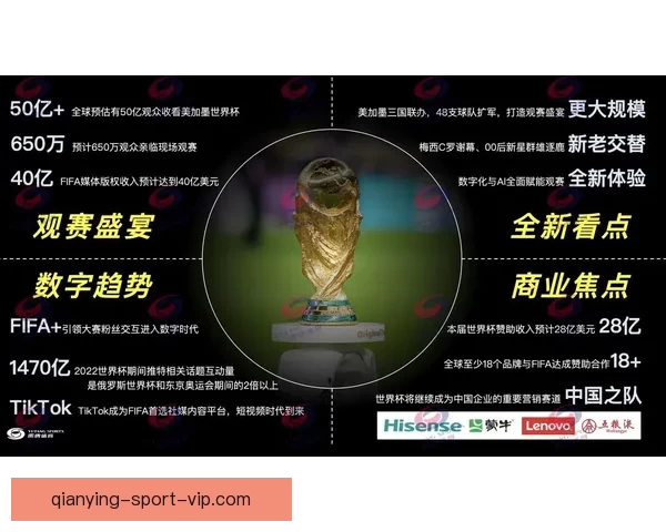 美加墨世界杯买球热潮来袭 体育竞猜新玩法全攻略