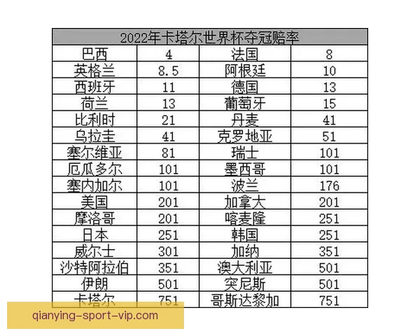 世界杯竞猜赔率深度对比分析及热门球队胜率预测