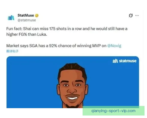 MVP竞争依旧激烈SGA命中率胜东契奇蝉联可能高达九成以上
