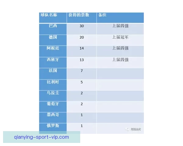 世界杯竞猜赔率深度解析与投注策略全方位指南
