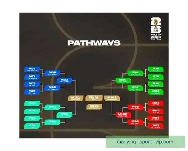 2026年世界杯晋级新规则解析各大洲名额分配与赛事变化