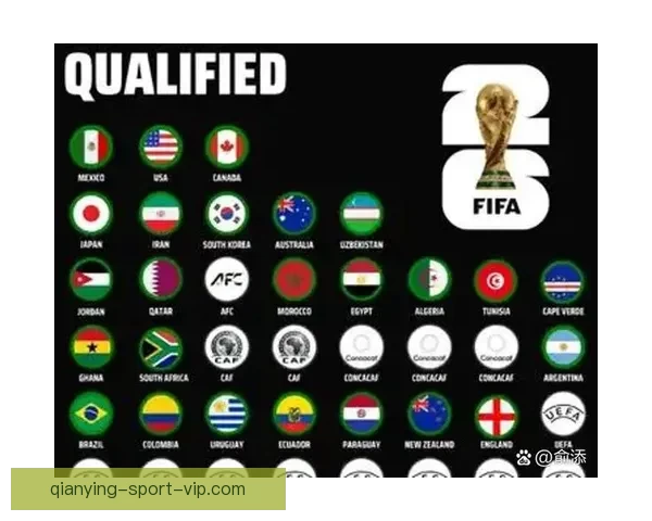 2026年世界杯晋级新规则解析各大洲名额分配与赛事变化