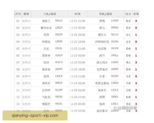 世界杯赛事预测与竞猜攻略全面解析助你精准预测比赛结果